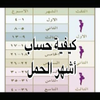 طريقة حساب الحمل